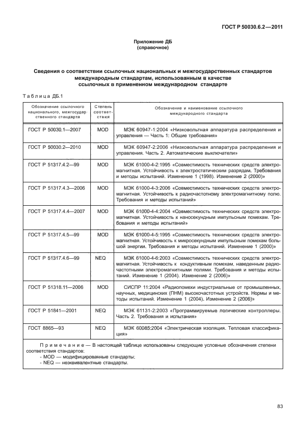 ГОСТ Р 50030.6.2-2011