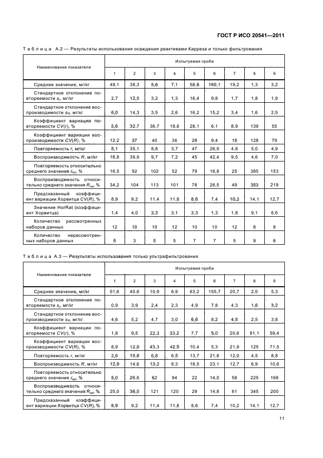 ГОСТ Р ИСО 20541-2011