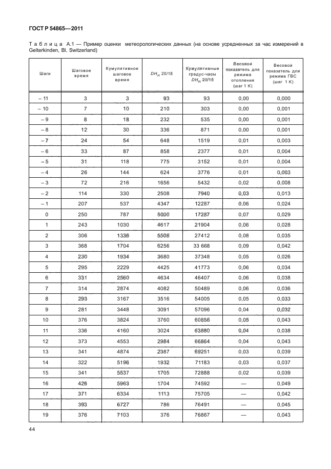 ГОСТ Р 54865-2011