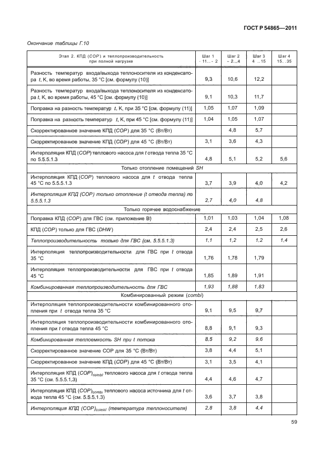 ГОСТ Р 54865-2011