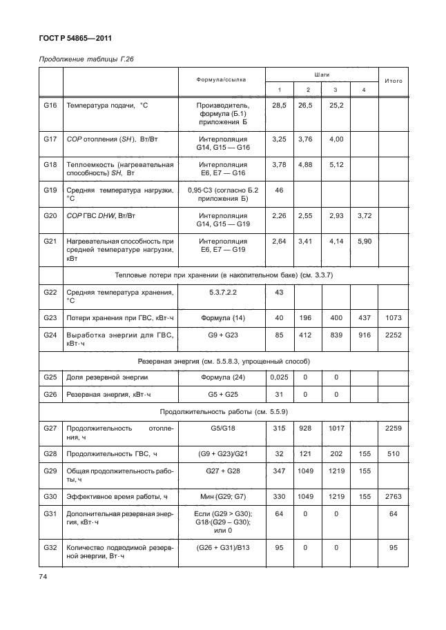 ГОСТ Р 54865-2011