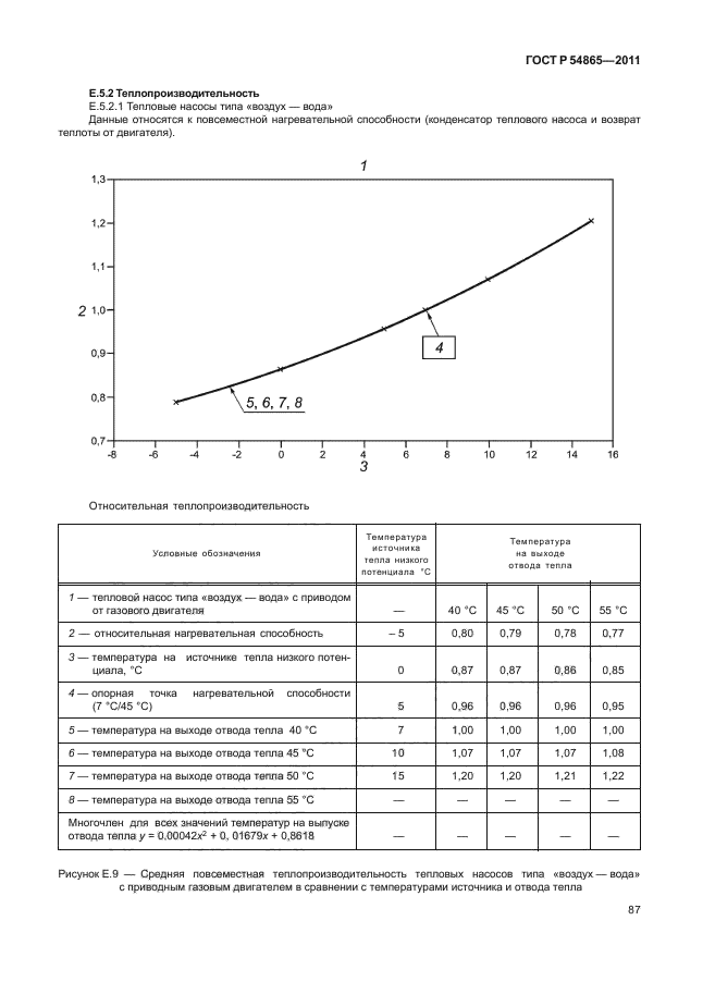 ГОСТ Р 54865-2011