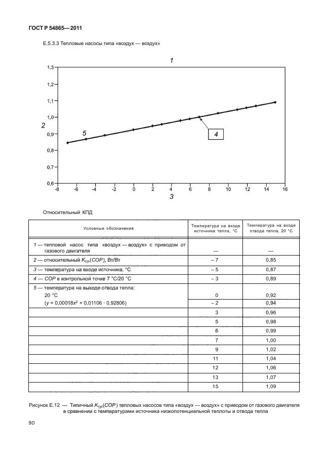 ГОСТ Р 54865-2011