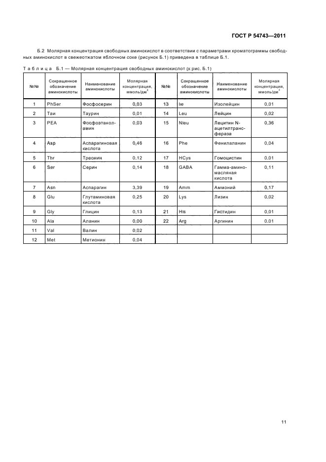 ГОСТ Р 54743-2011