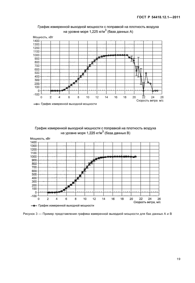 ГОСТ Р 54418.12.1-2011