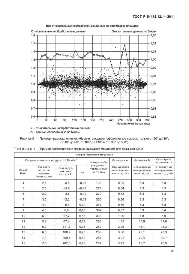 ГОСТ Р 54418.12.1-2011