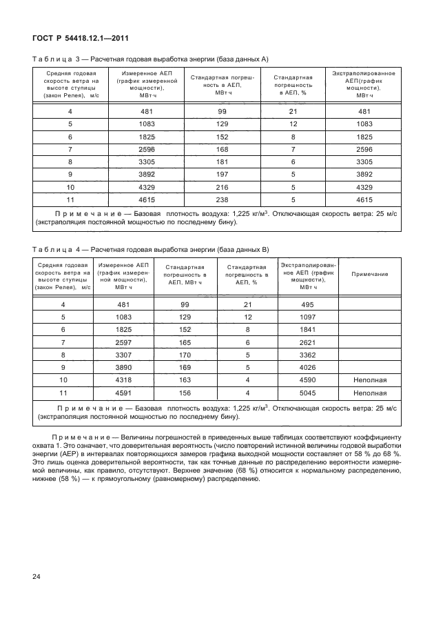 ГОСТ Р 54418.12.1-2011