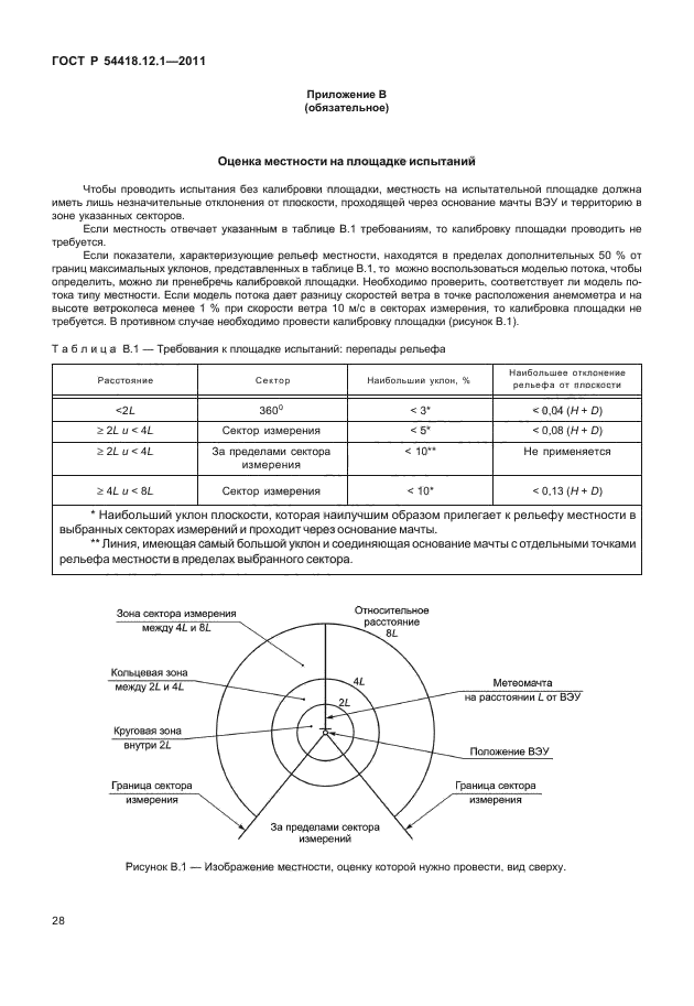 ГОСТ Р 54418.12.1-2011