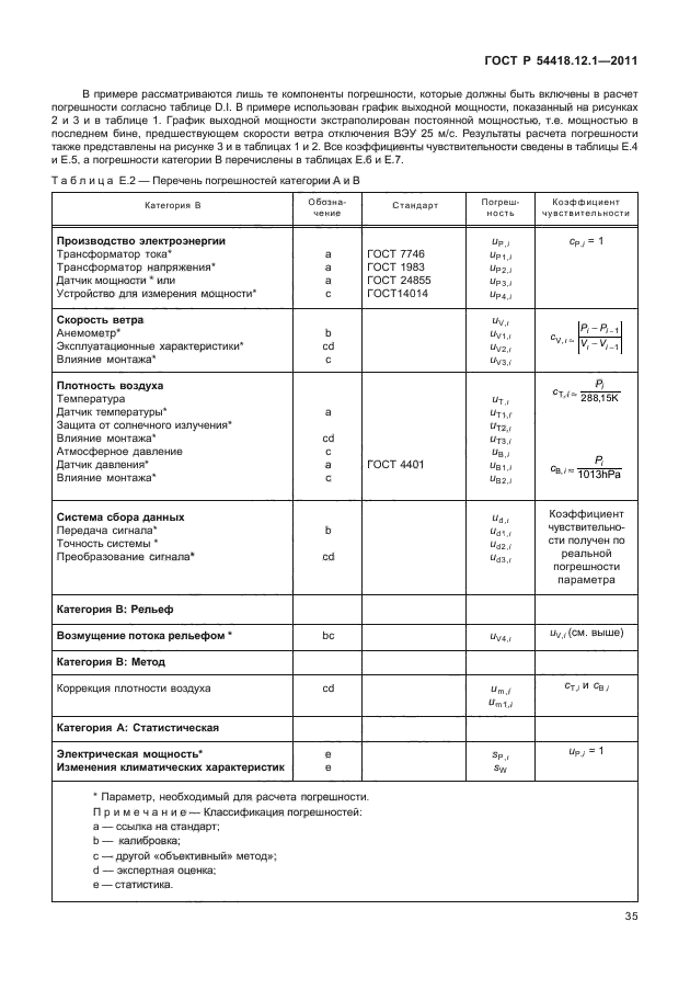 ГОСТ Р 54418.12.1-2011