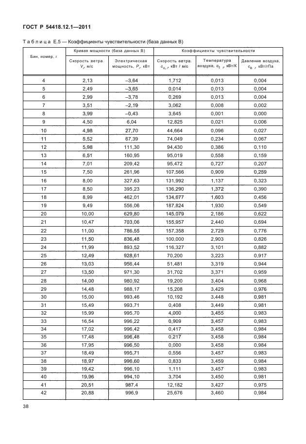 ГОСТ Р 54418.12.1-2011