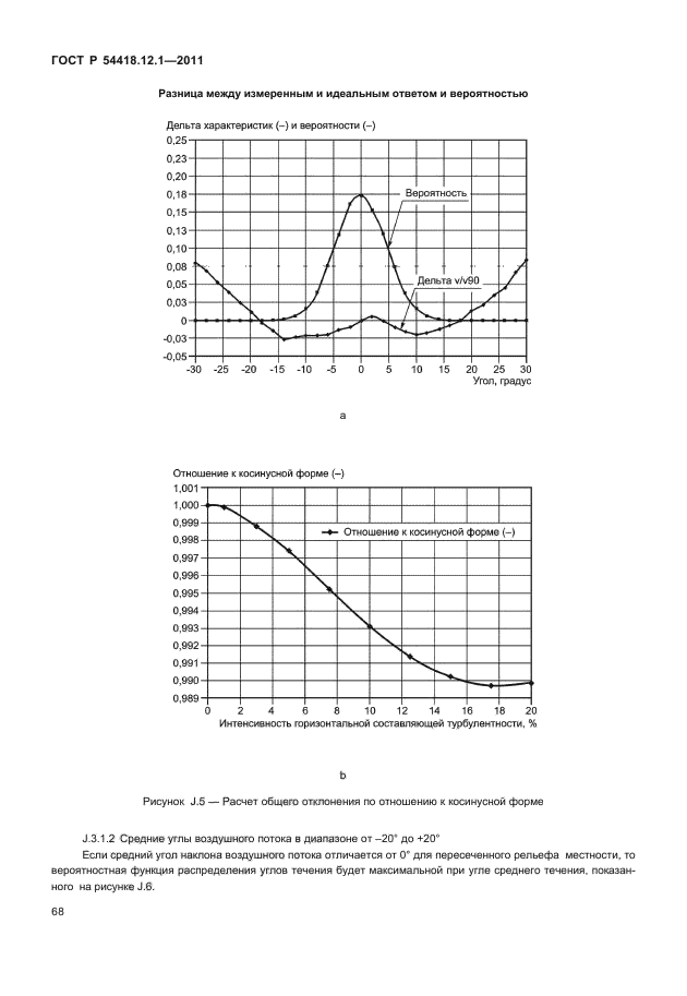 ГОСТ Р 54418.12.1-2011