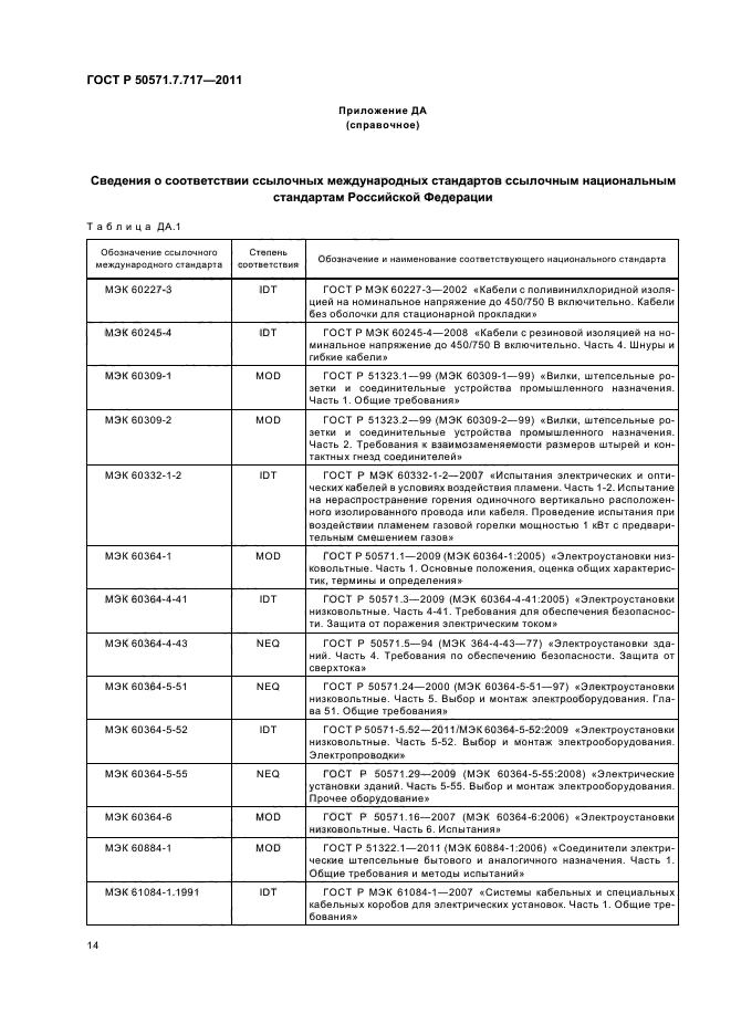 ГОСТ Р 50571.7.717-2011