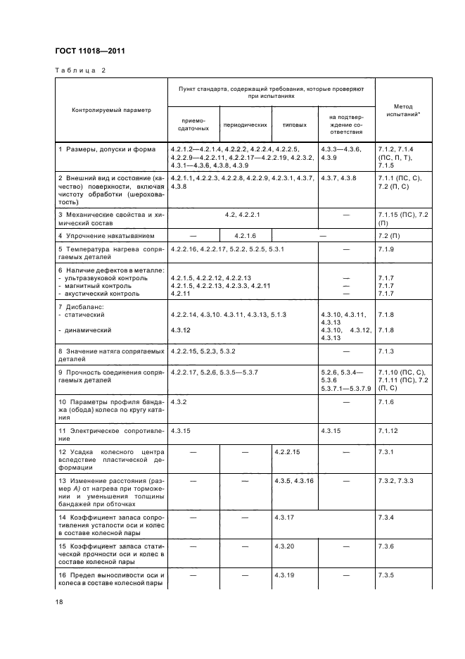 ГОСТ 11018-2011