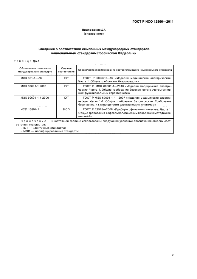 ГОСТ Р ИСО 12866-2011