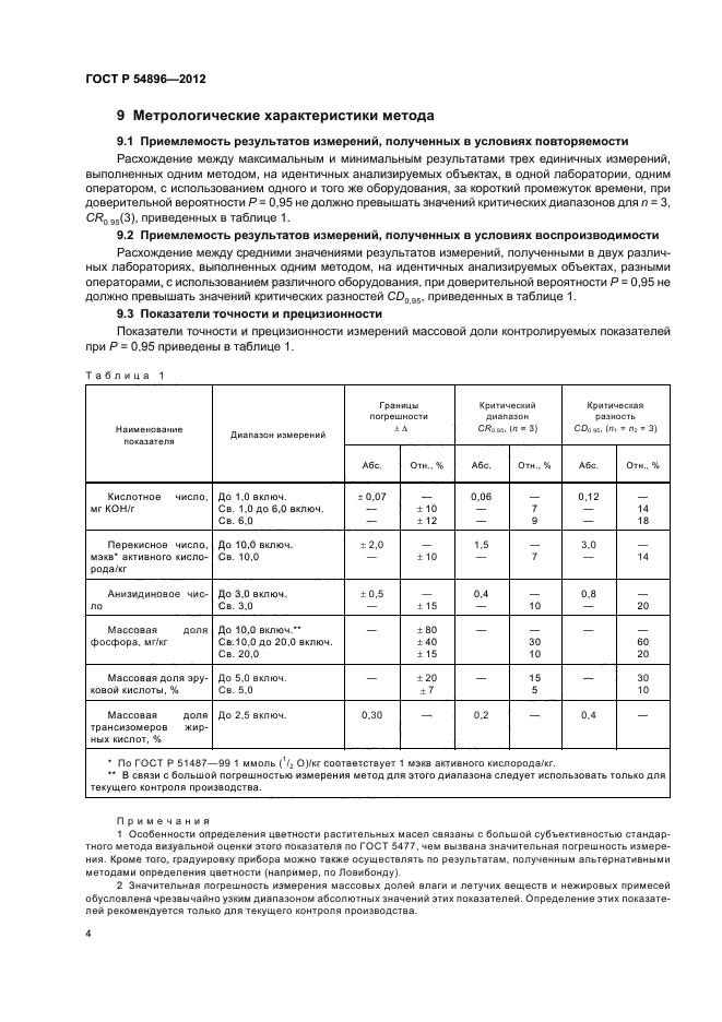 ГОСТ Р 54896-2012