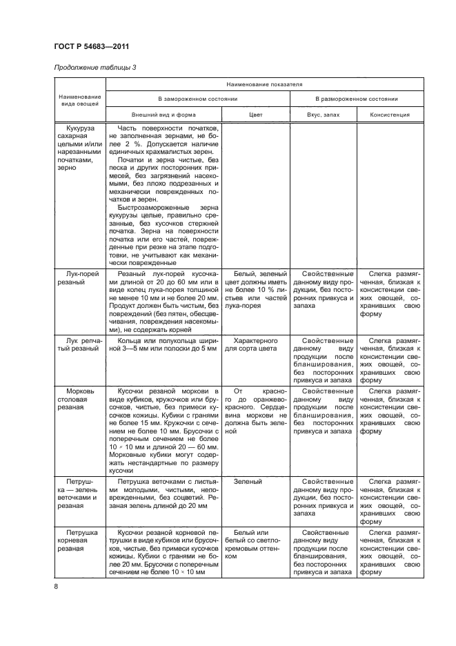 ГОСТ Р 54683-2011