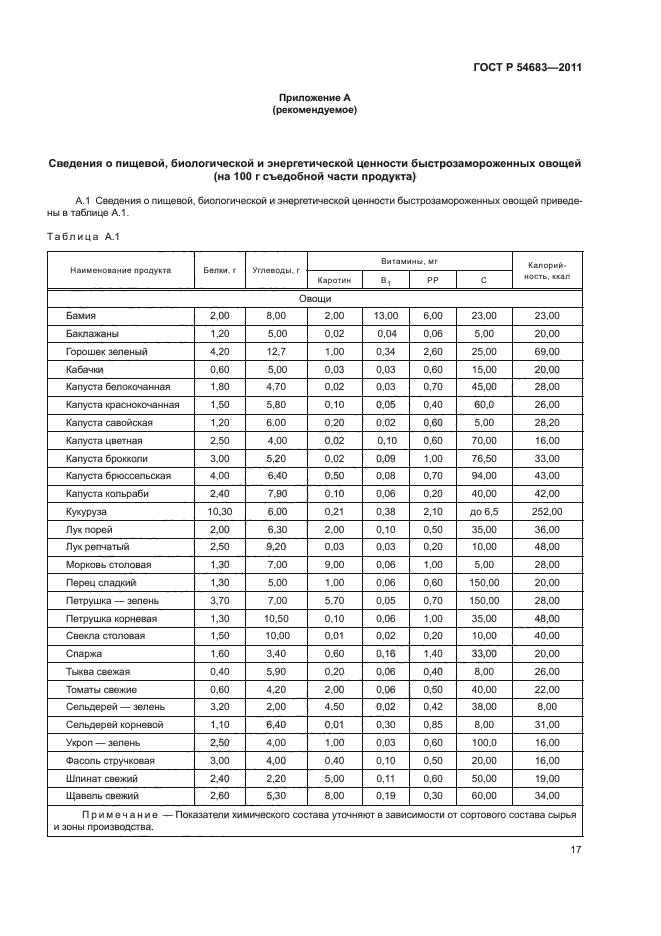 ГОСТ Р 54683-2011