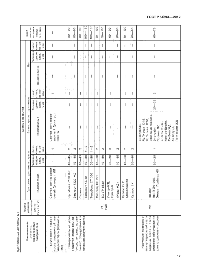 ГОСТ Р 54893-2012