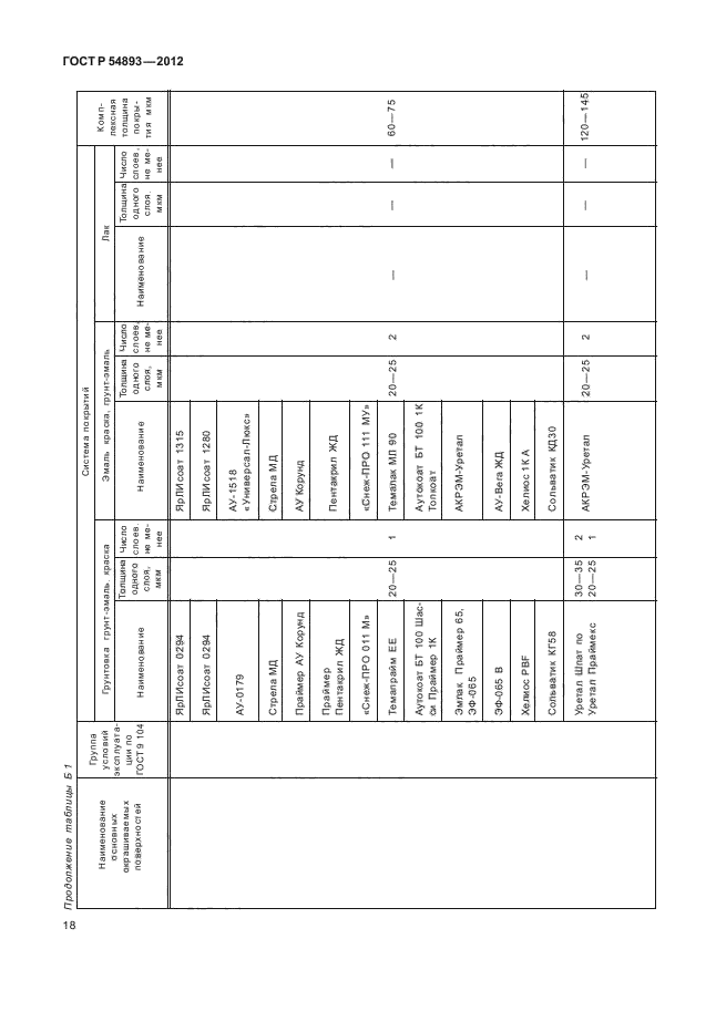 ГОСТ Р 54893-2012