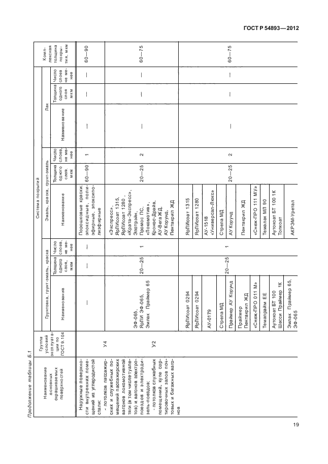 ГОСТ Р 54893-2012