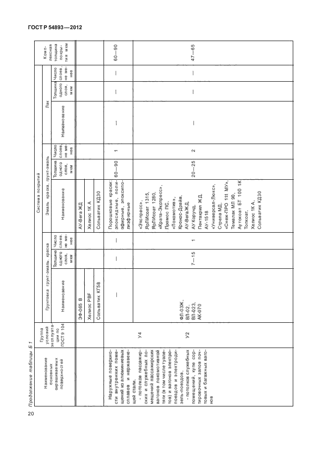 ГОСТ Р 54893-2012