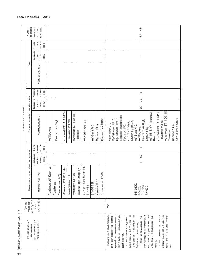 ГОСТ Р 54893-2012