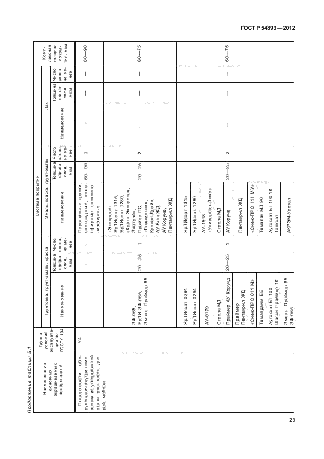 ГОСТ Р 54893-2012