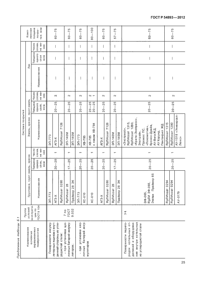 ГОСТ Р 54893-2012