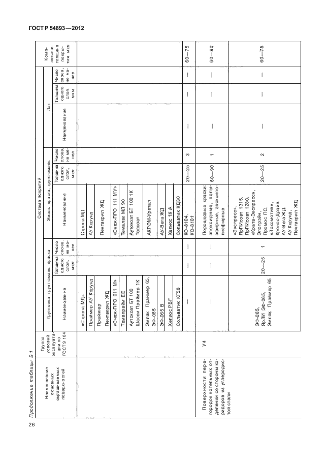 ГОСТ Р 54893-2012