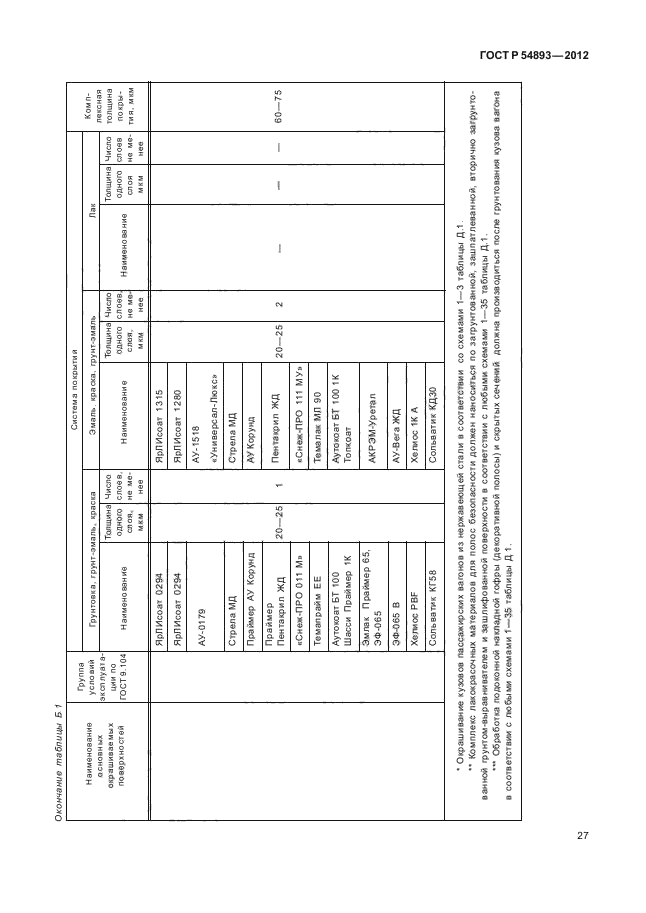 ГОСТ Р 54893-2012