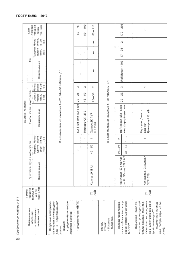 ГОСТ Р 54893-2012