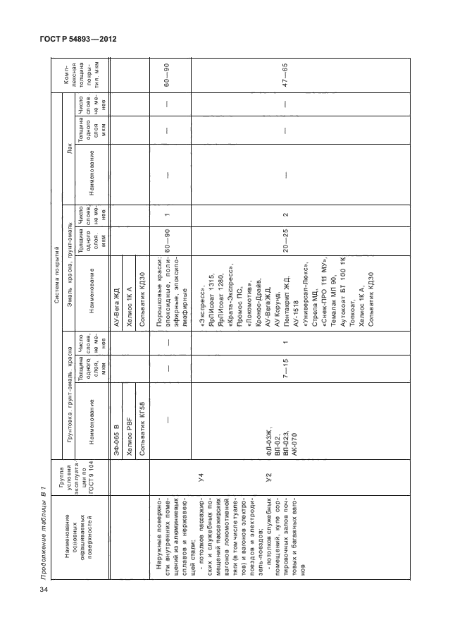 ГОСТ Р 54893-2012