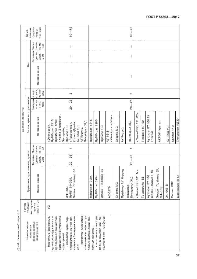 ГОСТ Р 54893-2012