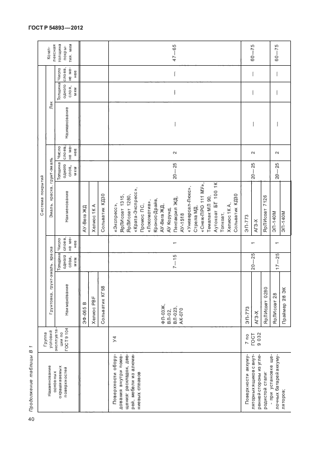 ГОСТ Р 54893-2012