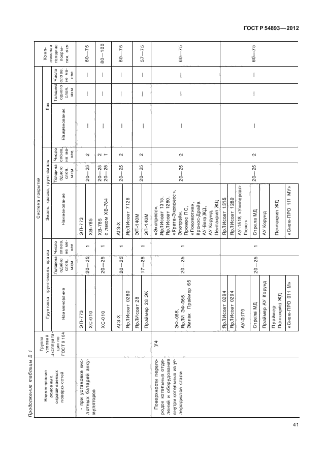 ГОСТ Р 54893-2012