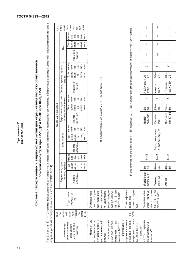 ГОСТ Р 54893-2012