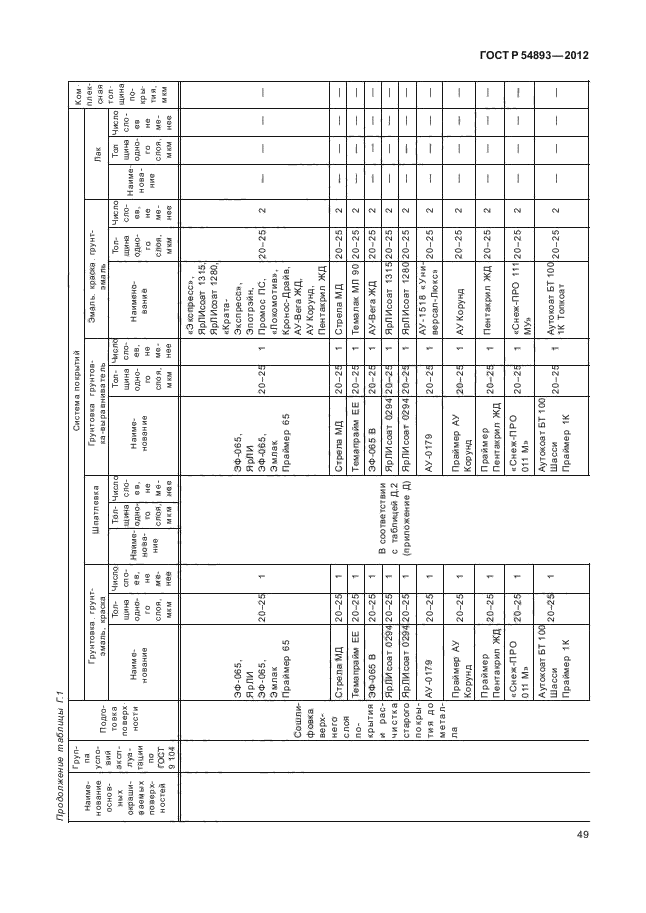 ГОСТ Р 54893-2012