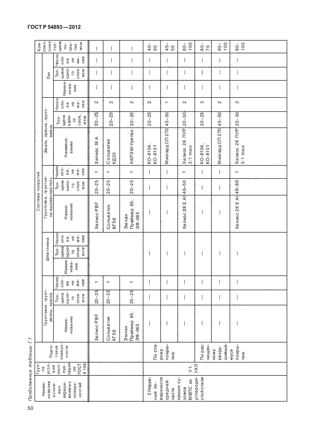 ГОСТ Р 54893-2012