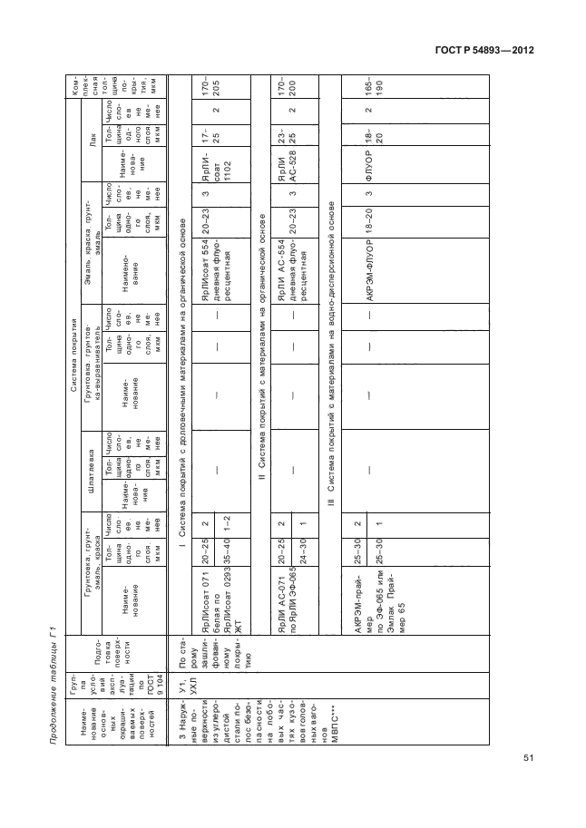 ГОСТ Р 54893-2012