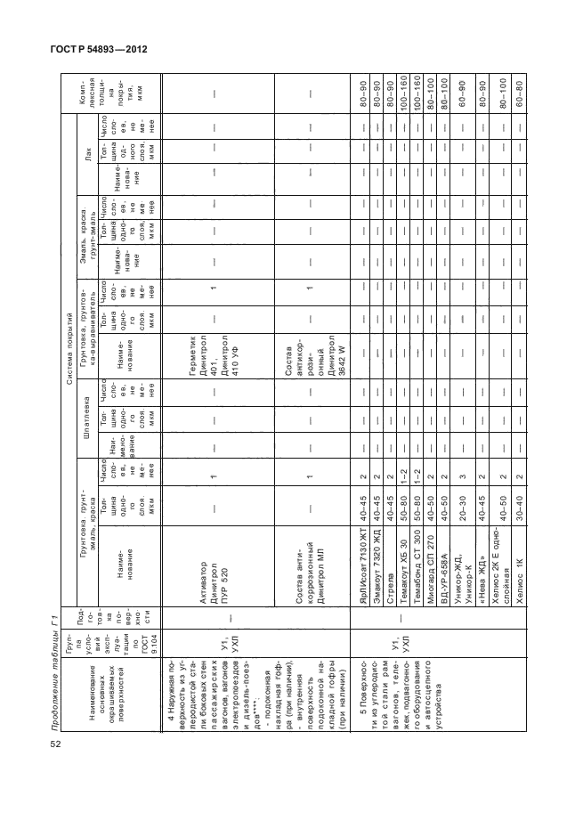 ГОСТ Р 54893-2012