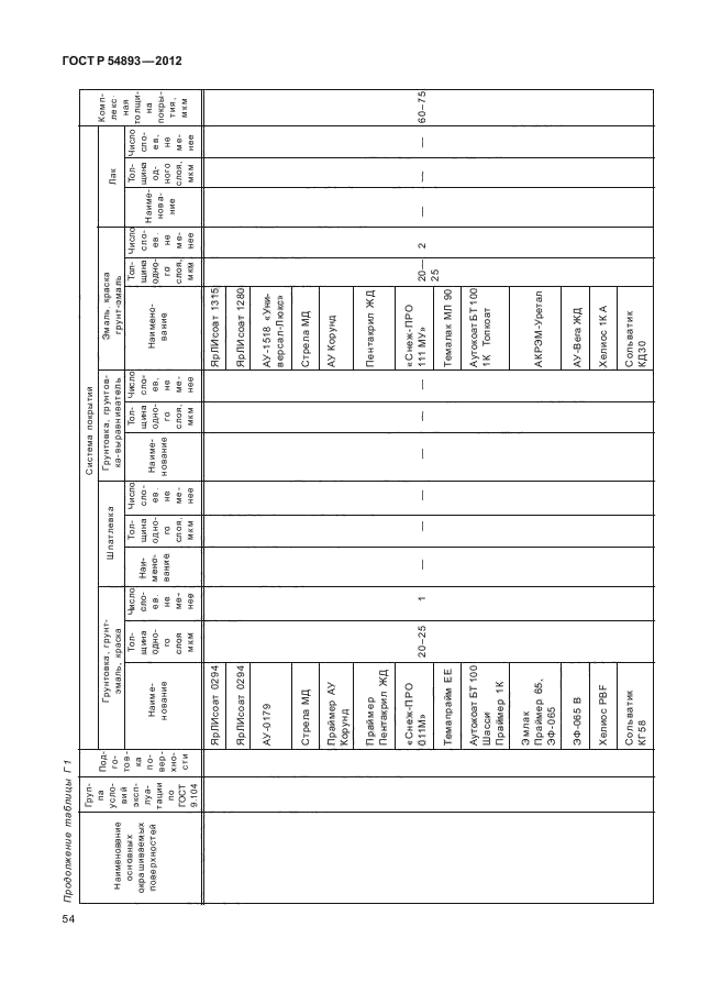 ГОСТ Р 54893-2012