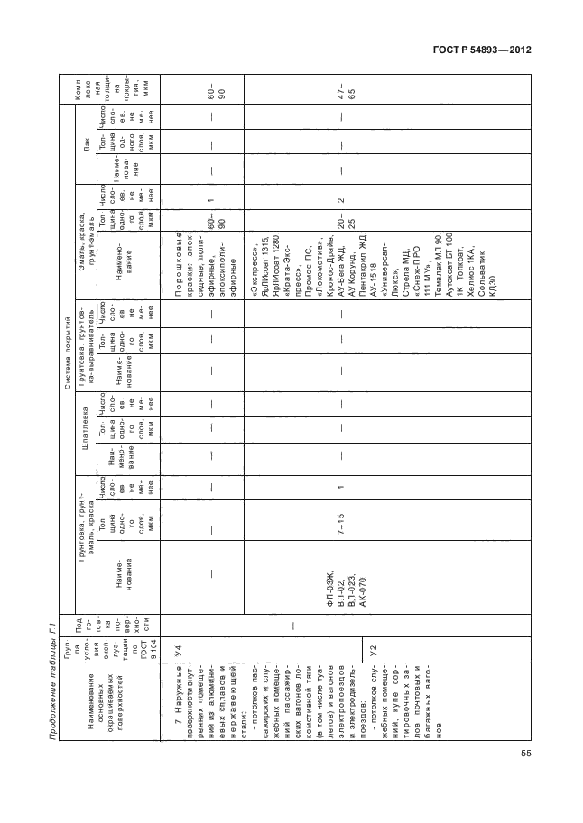 ГОСТ Р 54893-2012