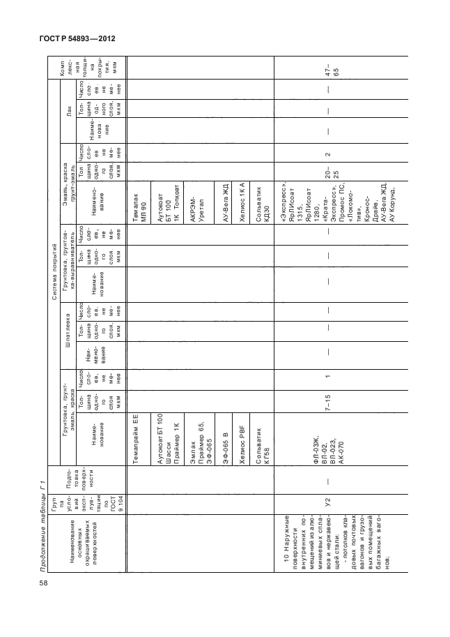 ГОСТ Р 54893-2012