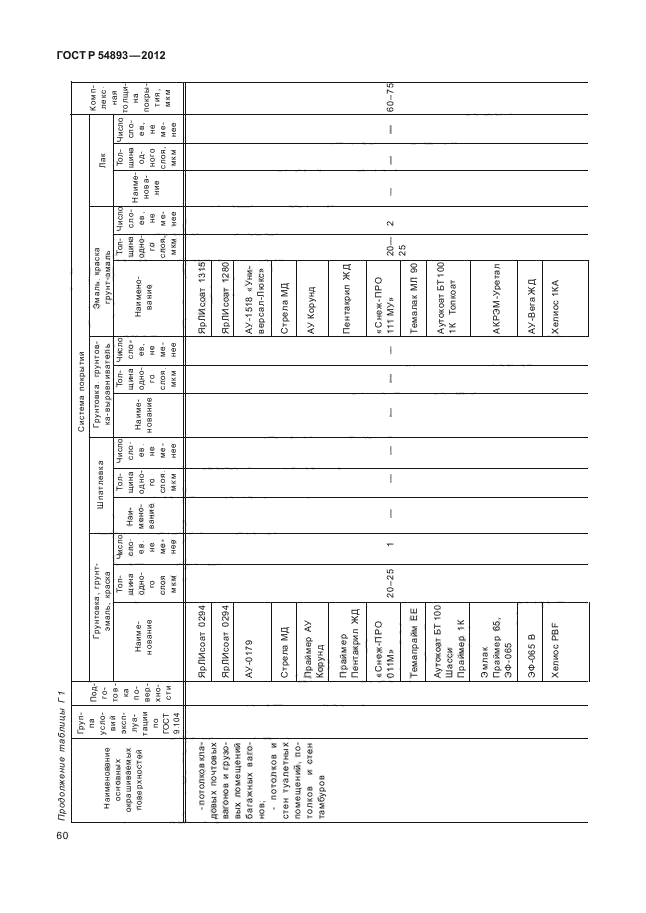 ГОСТ Р 54893-2012