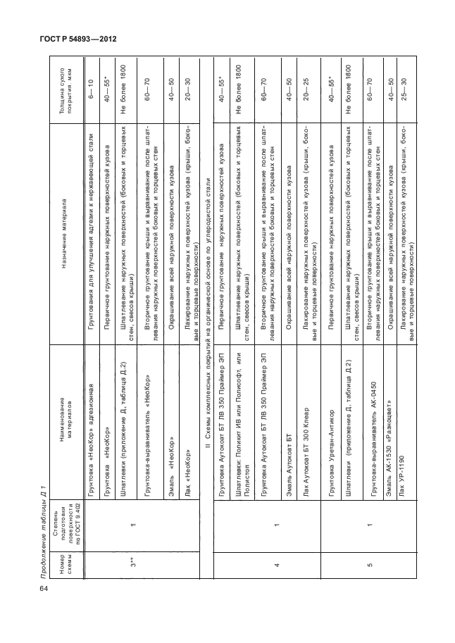 ГОСТ Р 54893-2012