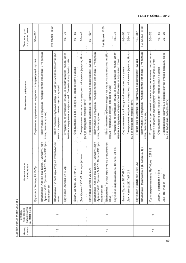 ГОСТ Р 54893-2012