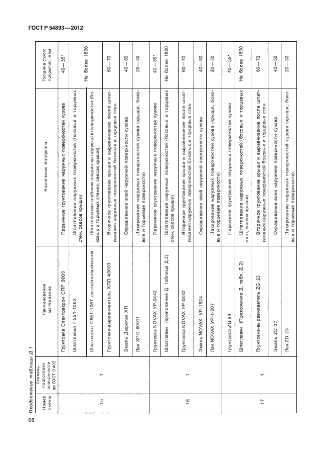 ГОСТ Р 54893-2012