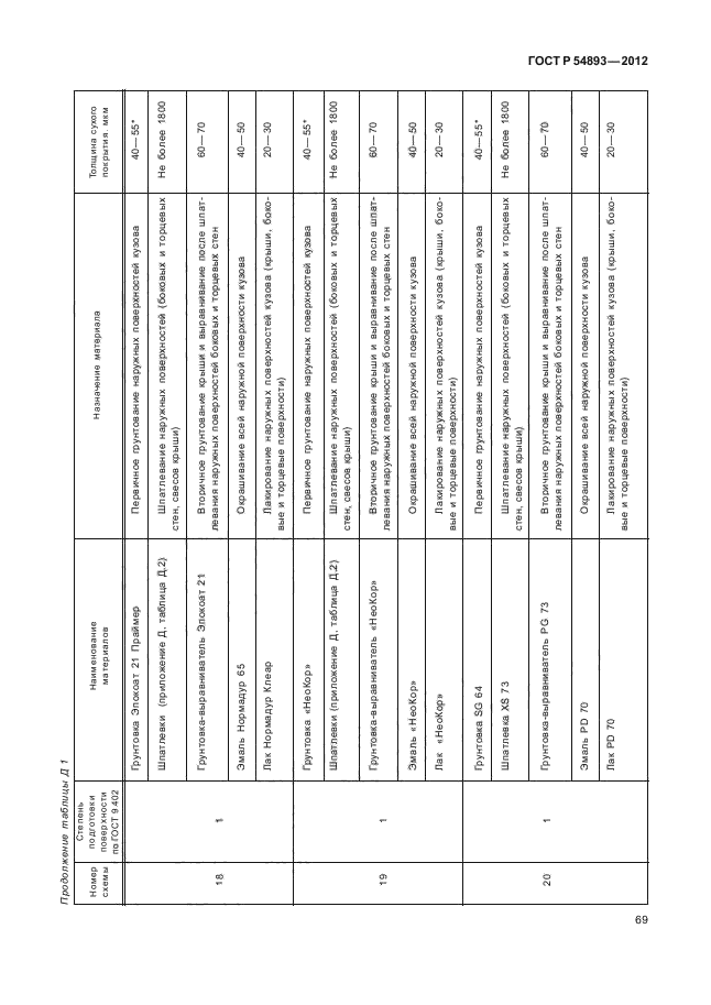 ГОСТ Р 54893-2012