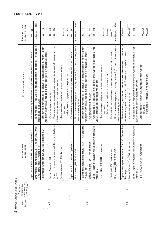 ГОСТ Р 54893-2012