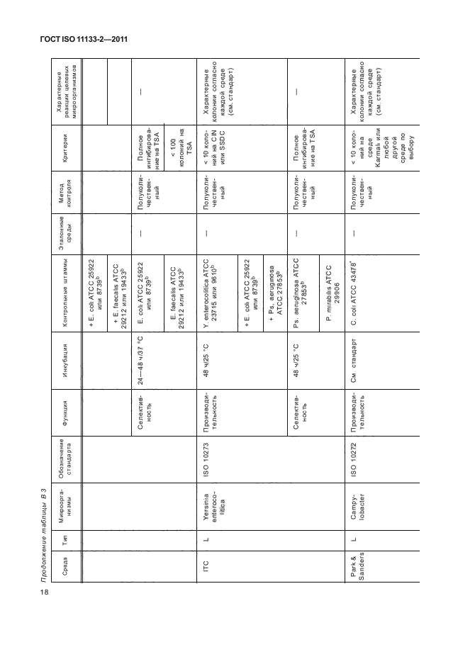 ГОСТ ISO 11133-2-2011